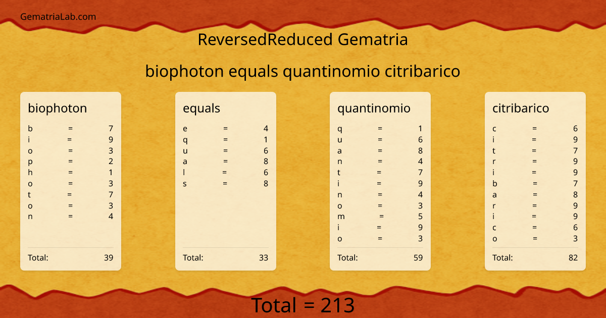 biophoton equals quantinomio citribarico in reversedReduced Gematria